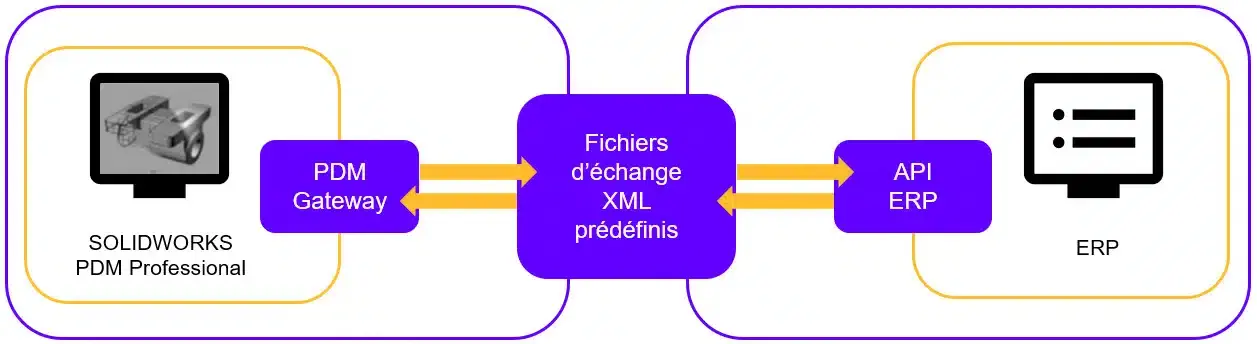 Pdm Gateway Schema Fonctionnement
