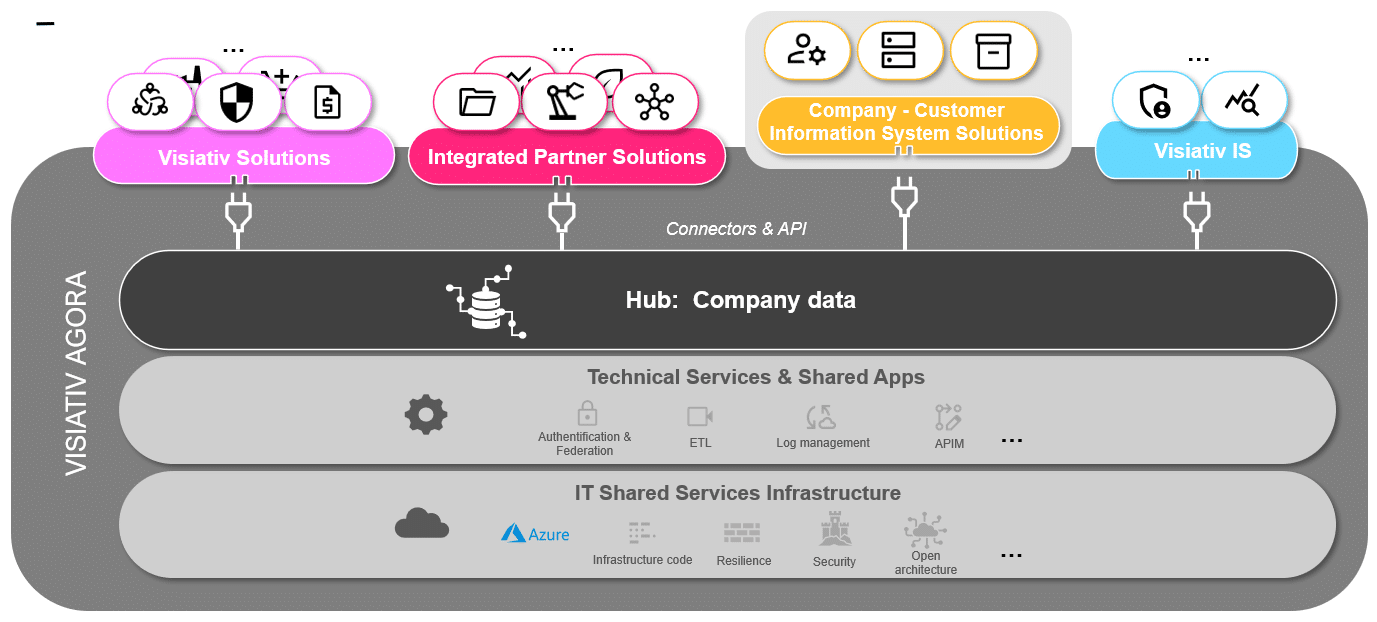 Visiativ Agora Architecture